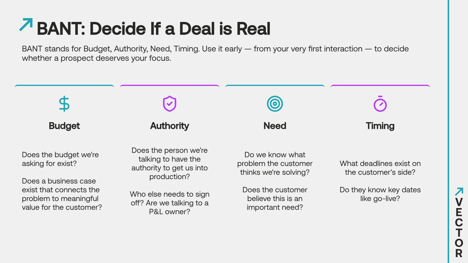 BANT Framework - Budget, Authority, Need, Timing