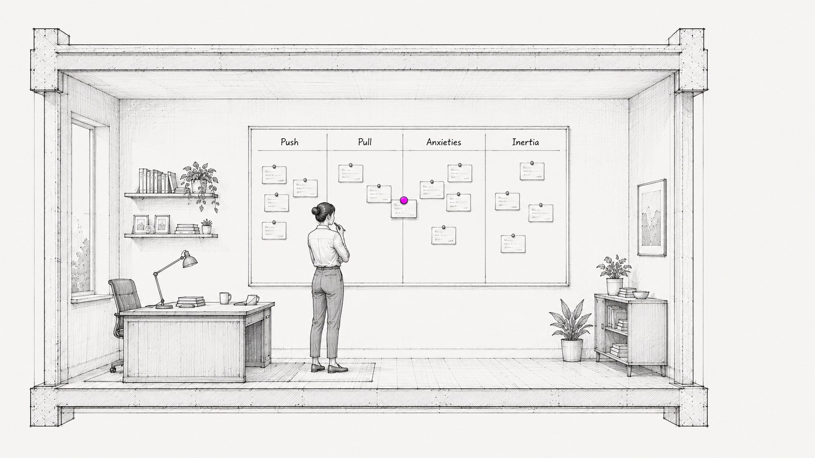 Illustration of a founder mapping the four forces of progress — Push, Pull, Anxieties, and Inertia — onto a stalled deal.